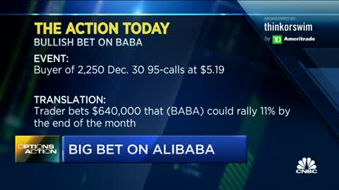 Options trader places bullish bet that Alibaba could surge by end of month