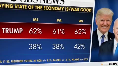 If it’s about the ECONOMY, Trump is going to win in a landslide