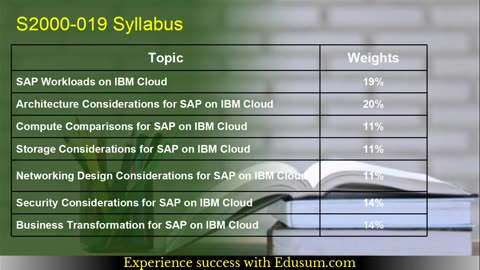 IBM S2000-019 Exam Preparation: Everything You Need to Know to Pass