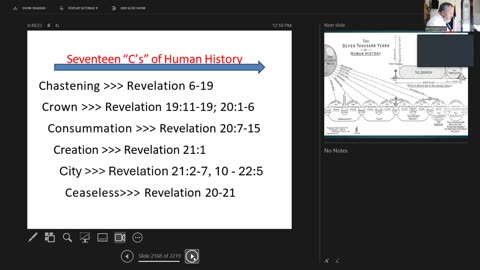Sunday May 26, 2024 Revelation: Revelation 20:7-10 Historical Timeline Conclusion