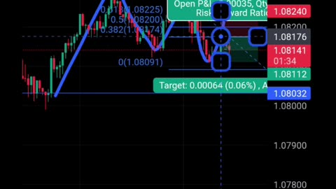 Live profit booked|forex trading#forex