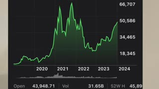 Big week for Bitcoin ahead?