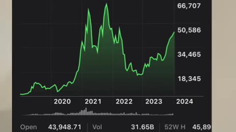 Big week for Bitcoin ahead?