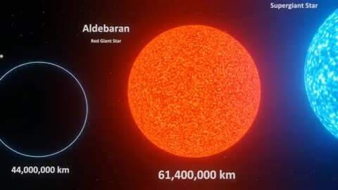 Universe Size Comparison - 3d Animation Comparison - Stars Real Scale Comparison