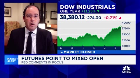 :Biggest concern for the markets is the environment is actually good, says Kevin Caron