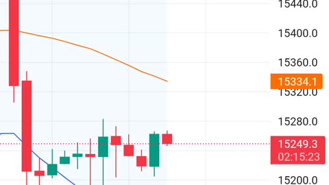 Nasdaq Signals and Technicals on 19th Septemeber 2023