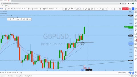 GBPUSD top-down analysis LONG GBP analysis.