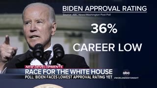 BRUTAL: Biden Has LOWEST Approval of Any First Term President EVER After Two Years