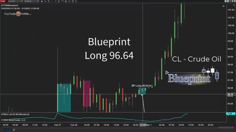 Crude Oil Trading - Is It Time to Sell? - Watch Day Trade To Win Blueprint
