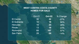 November 2022 East Bay, CA. & Tri-Valley Real Estate Weather Report