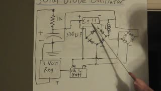 Open loop Solar Energy