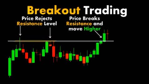 CHART PATTERN BREAK OUT "UV" (#44)