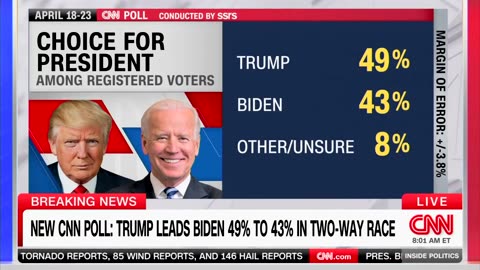 USA: CNN POLL: President Trump leads Biden 49% to 43% in a two-way race!