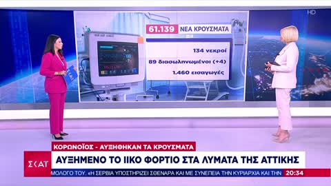 Κορωνοϊός: Αυξημένο ιικό φορτίο στα λύματα της Αττικής | Βραδινό δελτίο