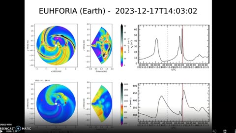 X-flare & 2 M-flares impact earth