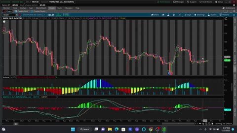 Great stock market tools to find potential profitable swing trades