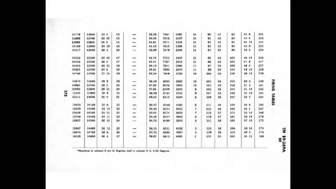 The German 88 as described by US Army