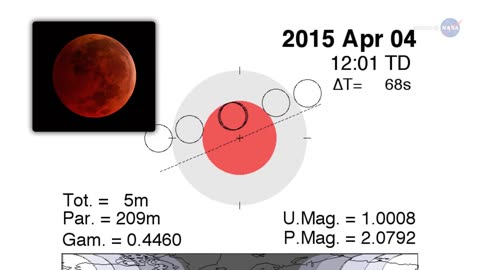 Total Eclipse of the Moon