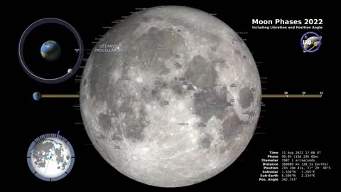 Moon Phases 2022 – Southern Hemisphere – 4K