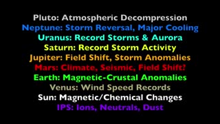 Suspicious0bservers - Mars Auroral Record & Light Energy Evaporation