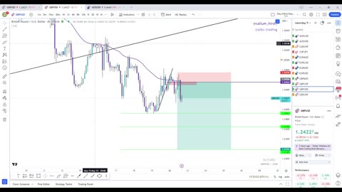 Forex Weekly Market Analysis 2023 | Expert Predictions & Successful Strategy | w.c. 22nd May 2023