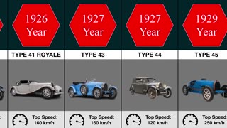 The Evolution of Bugatti - 2023
