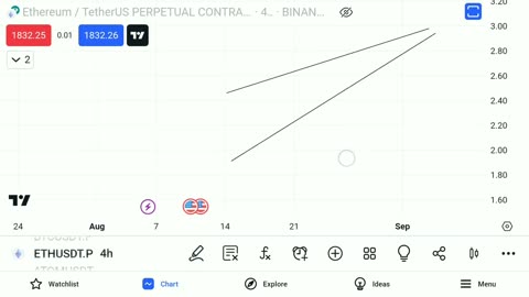 Learn how to Use RSI indicator in Future Trading