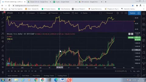 Lecture 19 | RSI Relative Strength Index | RSI Explained Fully | Crypto | Waqar zaka cryptocurrency