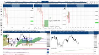 Bitcoin [BTC] Cryptocurrency Price Prediction and Analysis - Feb 04 2022