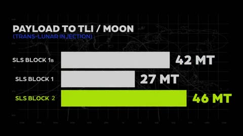 NASA’s $93BN Plan to Return to the Moon