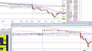 Day Trade Recap - 12.16.20 $OSTK $BNTX $NIO