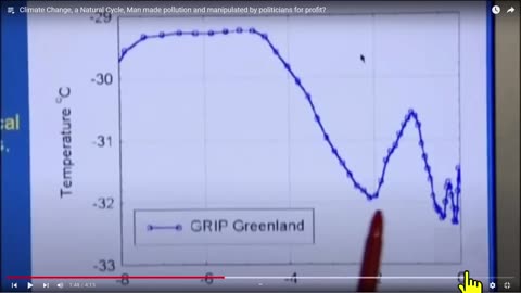 Akademie Raddy 18.6.23 ..... 😎 🇩🇪 🇦🇹 🇨🇭 ...... Klima ► Wie Eis-Diagramme aus Grönland dich manipulieren......August 28, 2023