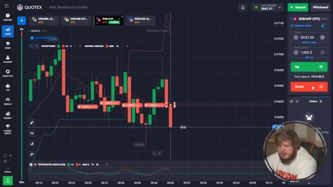 Trading in share market 😀