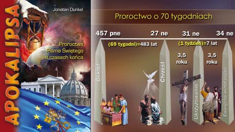 Apokalipsa Jonatan Dunkel rozdział 51 Prorok na czasy końca