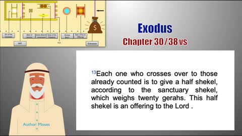 Exodus Chapter 30