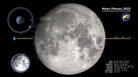 Moon Phases 2022 4K HD