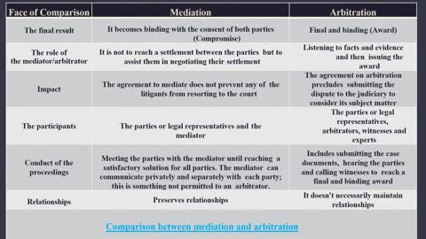 Comparison of British and Egyptian Mediation Procedures in Construction