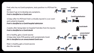 Stupid definitions that drove the flawed covid narrative