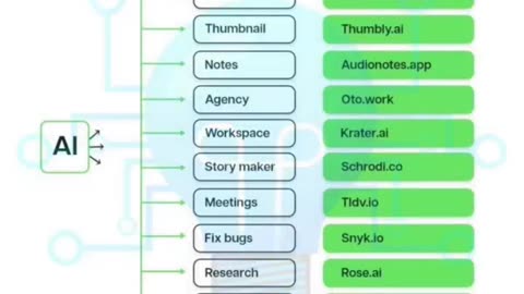 Ai tools use in life ❤️