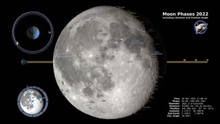 Moon Phases 2022 – Northern Hemisphere – 4K