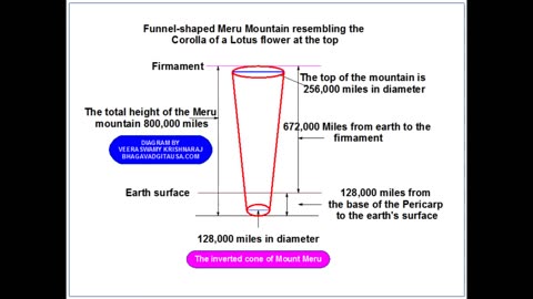 SHAMBHALA & THE SACRED MOUNTAIN: FLAT EARTH'S INNER LIGHT BODY