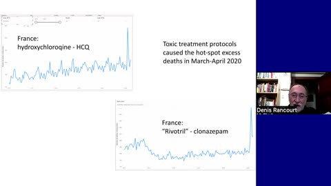 All-Cause Mortality Analysis during Pre-COVID, COVID, and Vaccination Period