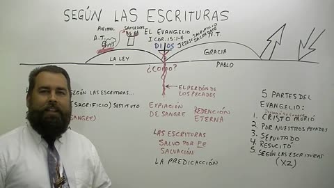 Según Las Escrituras