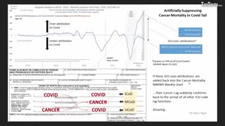 RIGGING EXPOSED: WAS CDC JUST BUSTED SUPPRESSING CANCER NUMBERS TO HIDE SAFETY SIGNAL?