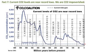 Ivor Cummins - Top Facts on Climate Controversy, Fully Explained!