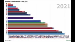 US News National University Top 20 Rankings 1990-2022