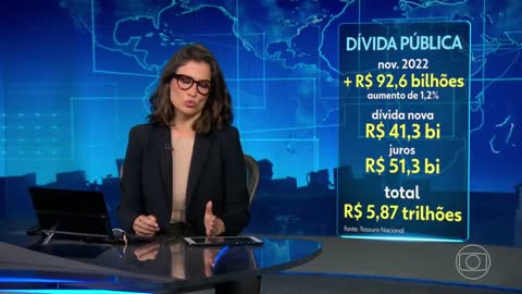 5 TRILHÕES / GOVERNO BOLSONARO: DÍVIDA PÚBLICA DO BRASIL CRESCE QUASE R$ 93 BILHÕES