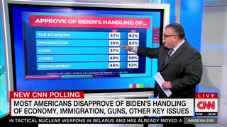 'He's Underperforming': CNN Poll Guru Notes Trouble For Biden On 'Slew Of Issues'