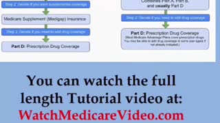 Part 13 - Medicare Tutorial - MA plans - Should you get a HMO or a PPO?