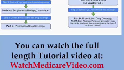 Part 13 - Medicare Tutorial - MA plans - Should you get a HMO or a PPO?